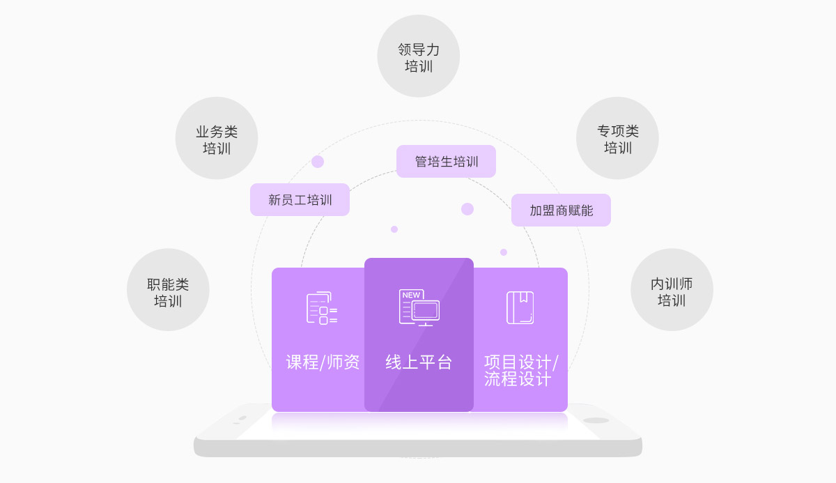 圆通晋升通道